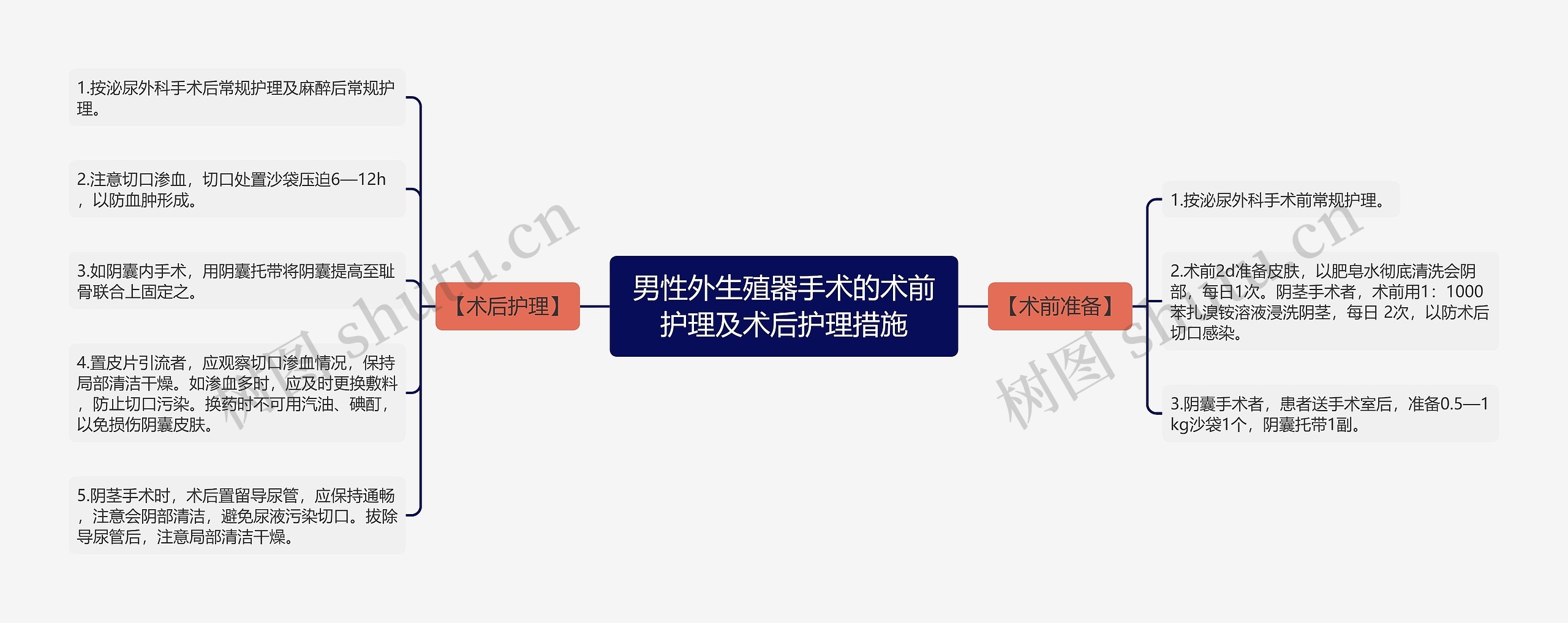 男性外生殖器手术的术前护理及术后护理措施 男性外生殖器手术的术前护理及术后护理措施