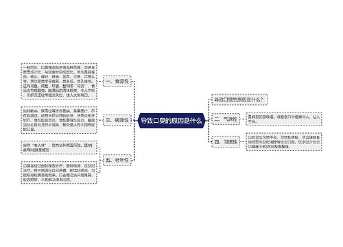 导致口臭的原因是什么