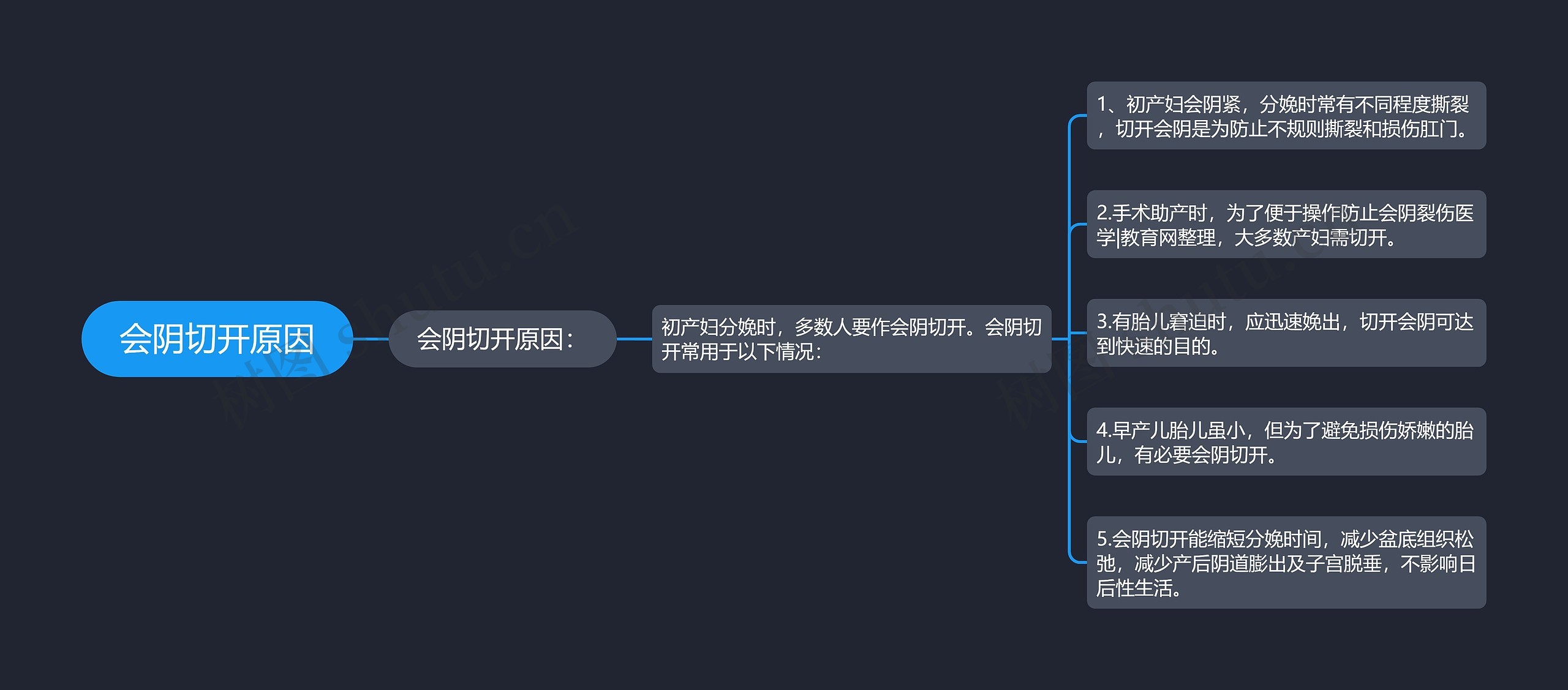 会阴切开原因 会阴切开原因