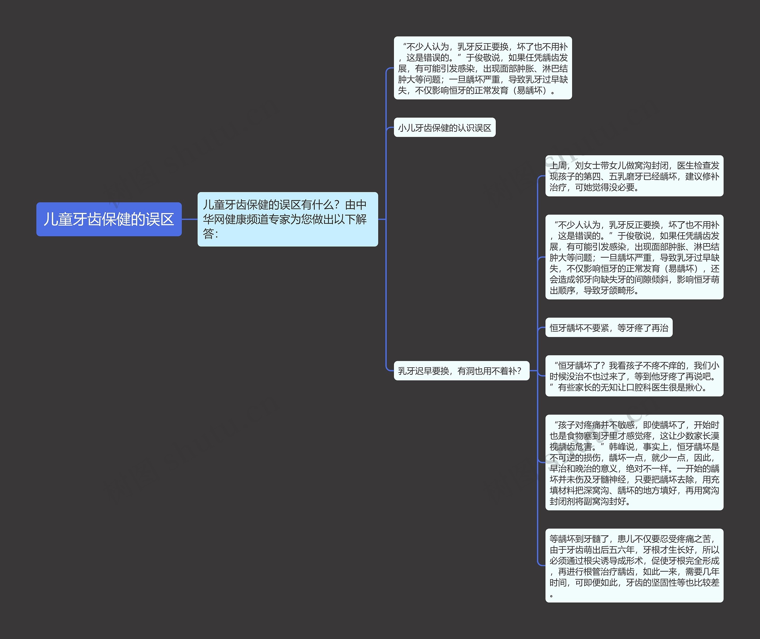 儿童牙齿保健的误区 儿童牙齿保健的误区