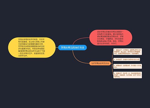 牙周炎常见的治疗方法