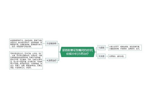 尿路阻塞证型癃闭的症状|症候分析|方药治疗