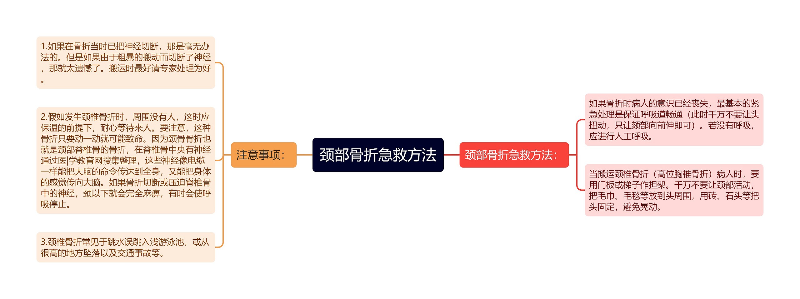 颈部骨折急救方法 颈部骨折急救方法