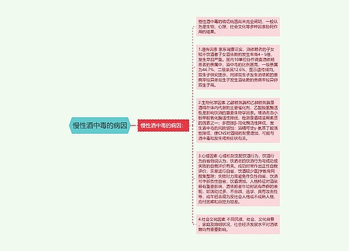 慢性酒中毒的病因