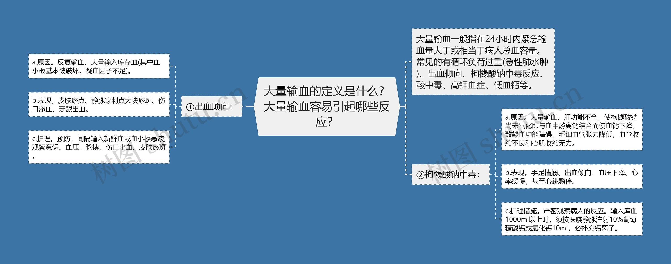 大量输血的定义是什么?大量输血容易引起哪些反应? 大量输血的定义是什么?大量输血容易引起哪些反应?