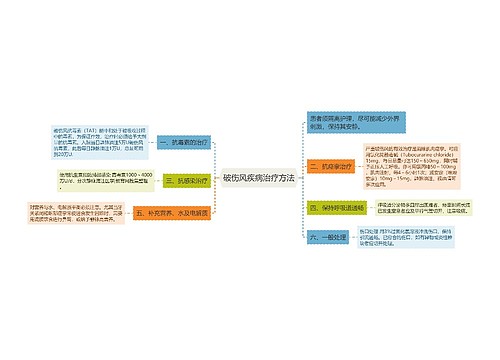 破伤风疾病治疗方法