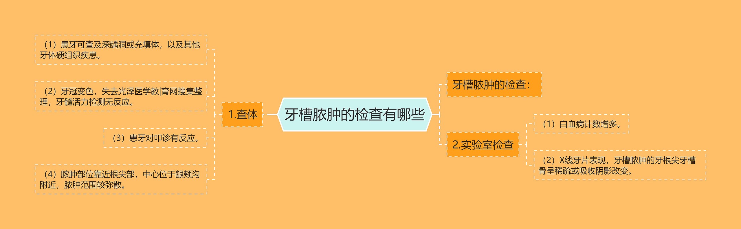 牙槽脓肿的检查有哪些 牙槽脓肿的检查有哪些