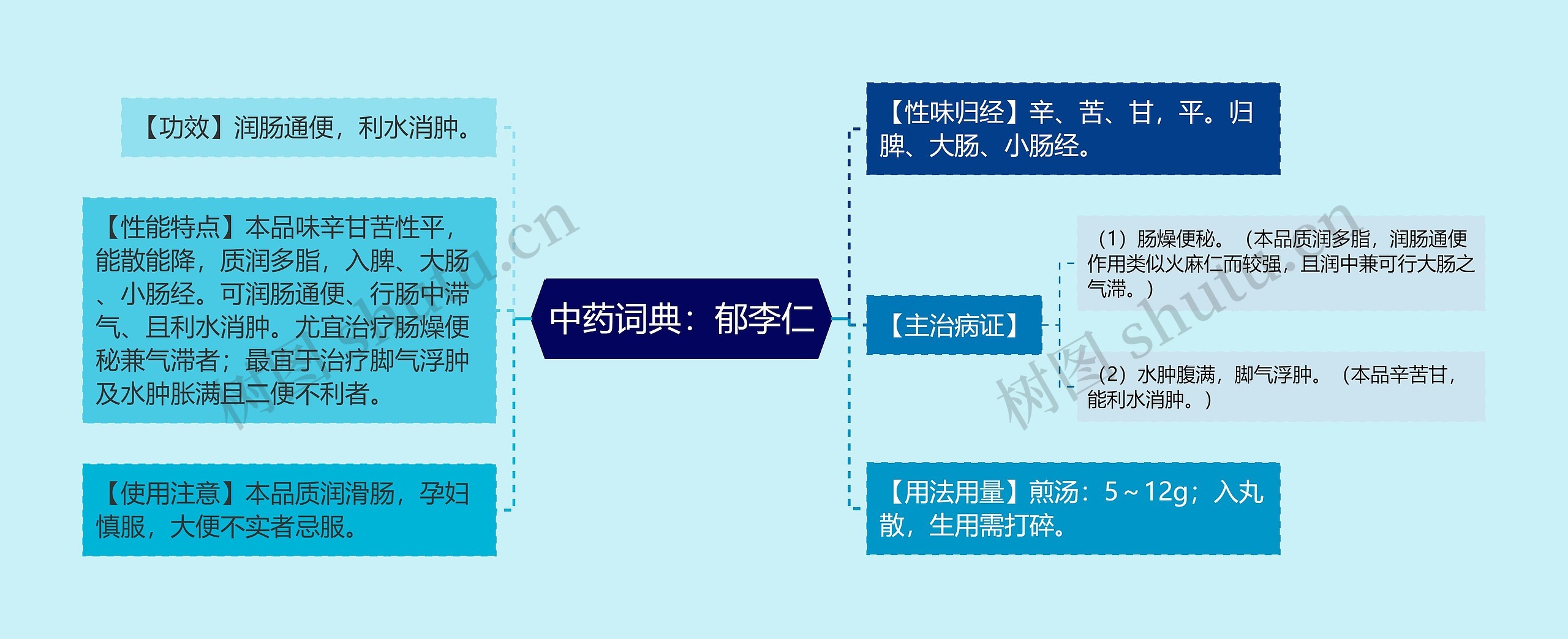 中药词典：郁李仁