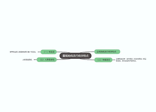 囊尾蚴病流行病学特点