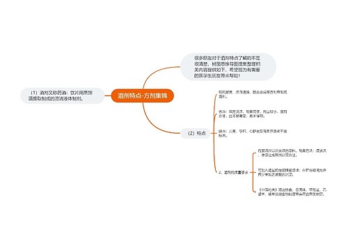 酒剂特点-方剂集锦