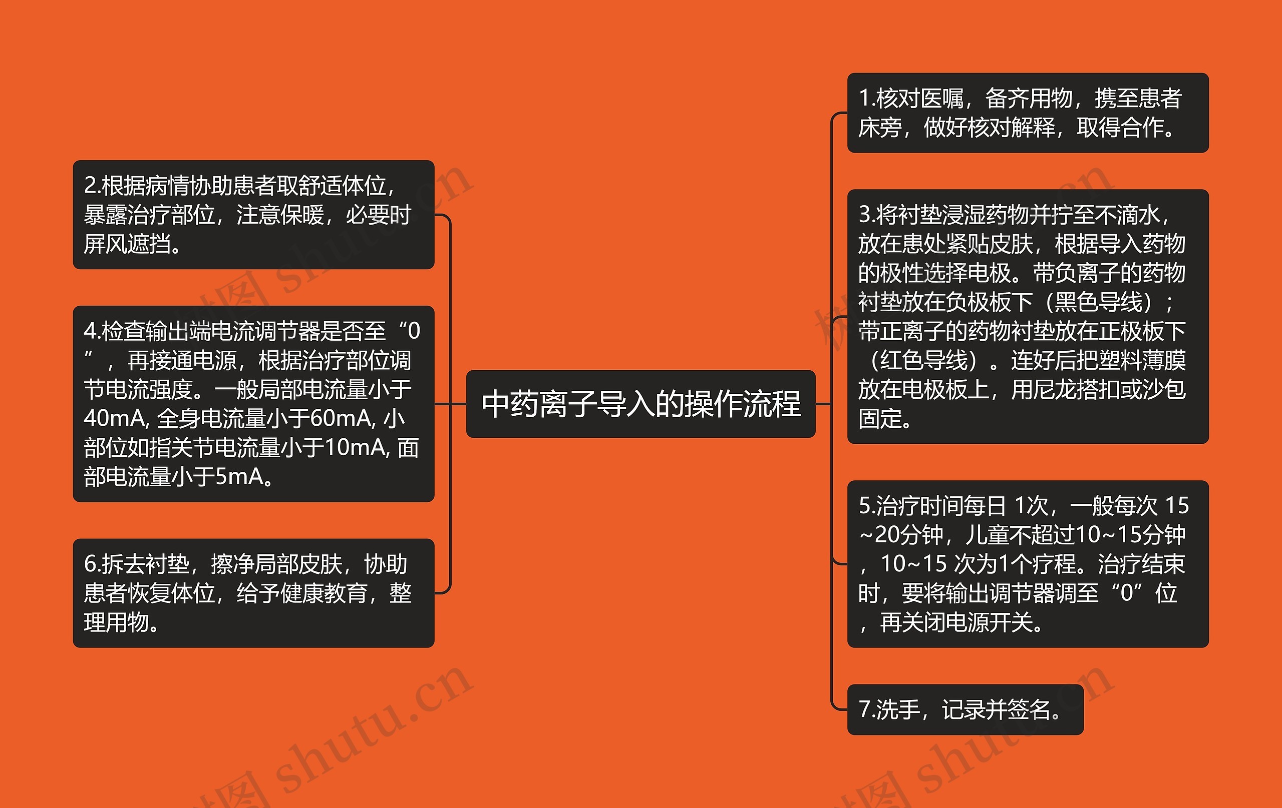 中药离子导入的操作流程 中药离子导入的操作流程
