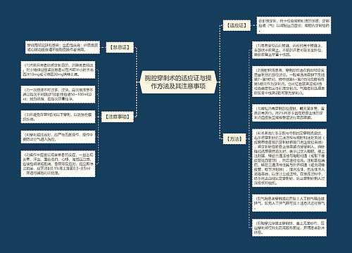 胸腔穿刺术的适应证与操作方法及其注意事项