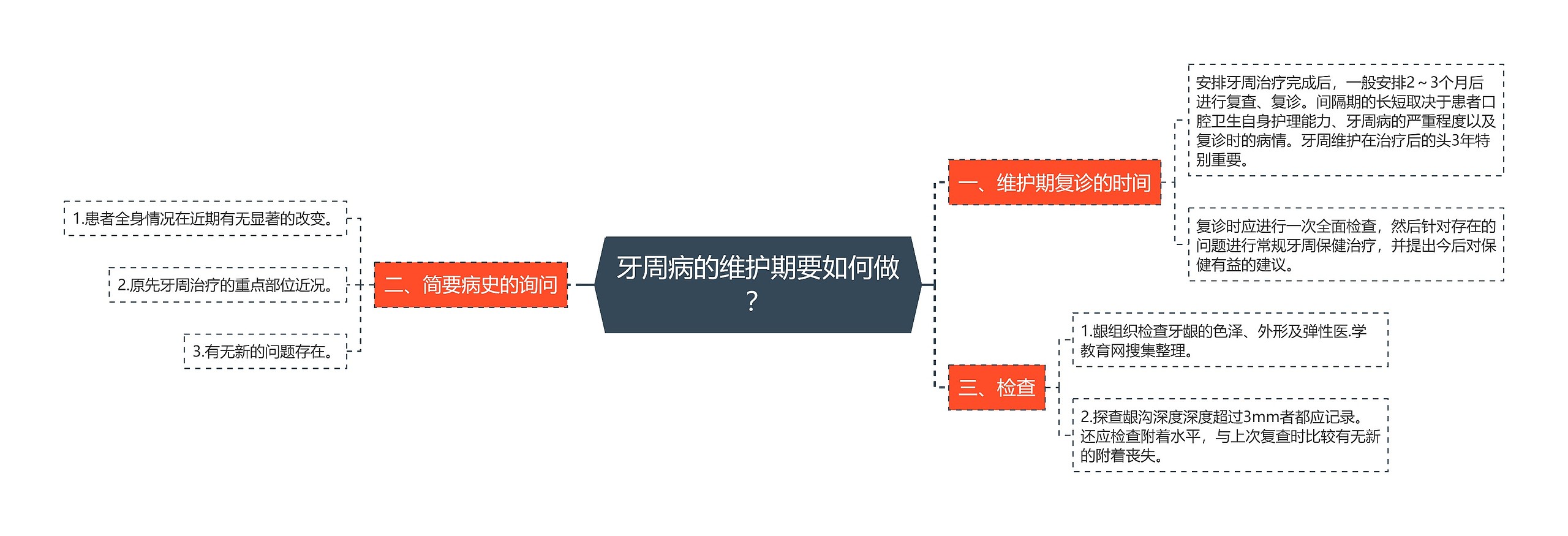 牙周病的维护期要如何做？