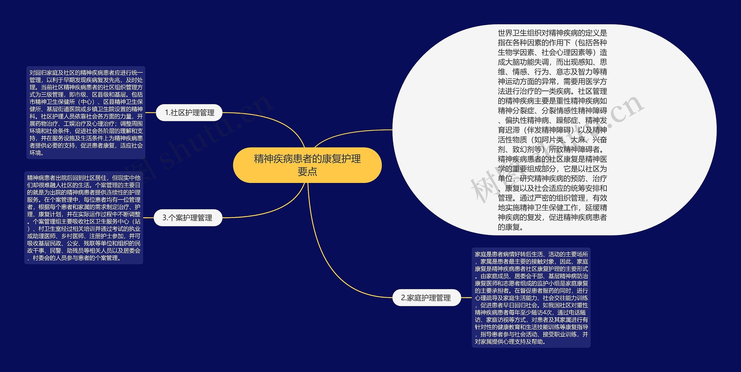 精神疾病患者的康复护理要点