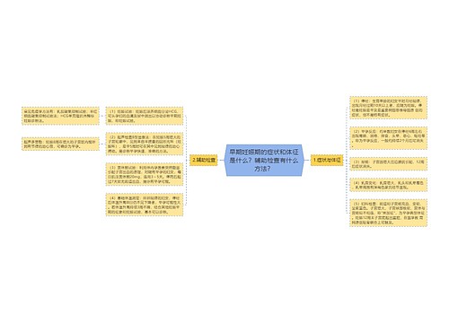 早期妊娠期的症状和体征是什么？辅助检查有什么方法？