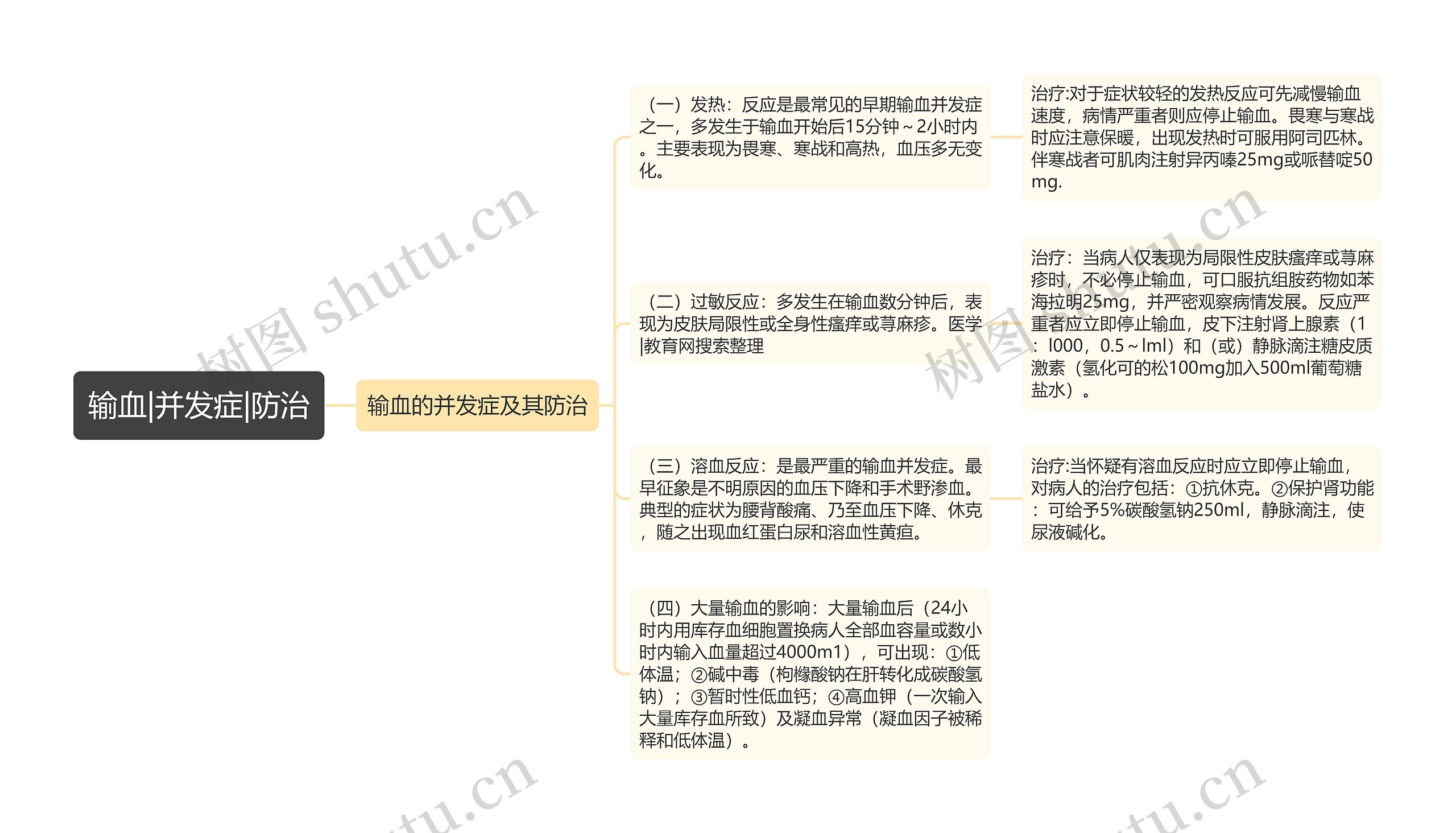 输血|并发症|防治 输血|并发症|防治