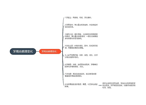 牙周炎病理变化