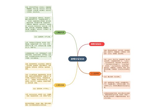 夜啼分证论治