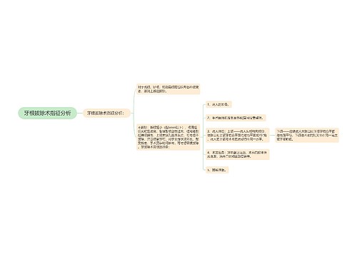 牙根拔除术指征分析