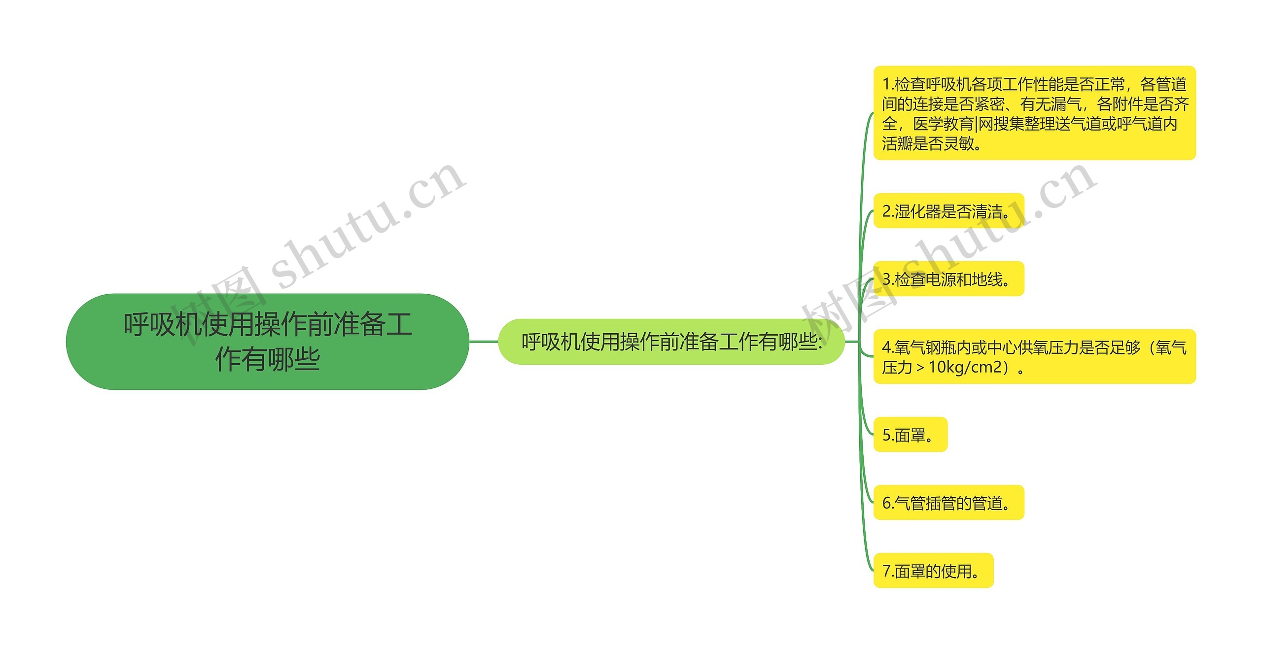 呼吸机使用操作前准备工作有哪些思维导图