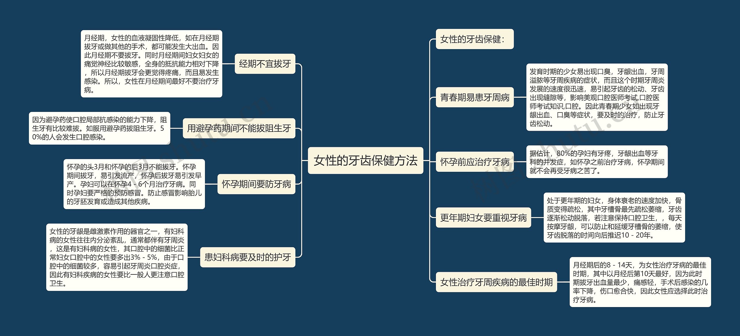 女性的牙齿保健方法 女性的牙齿保健方法
