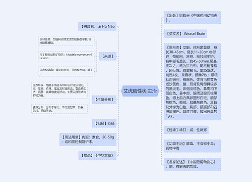 艾虎脑性状|主治