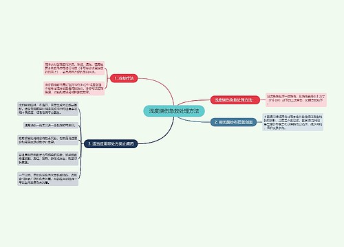 浅度烧伤急救处理方法