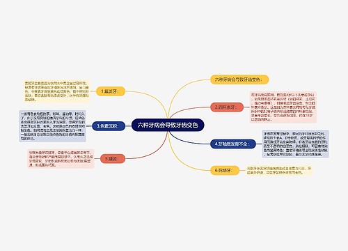 六种牙病会导致牙齿变色