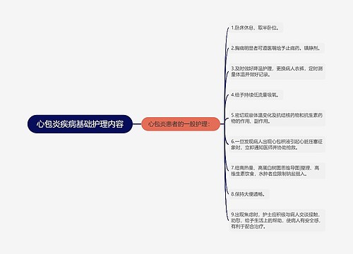 心包炎疾病基础护理内容