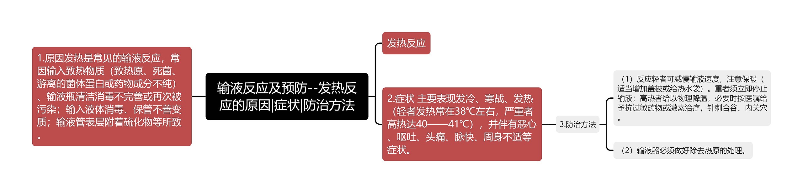 输液反应及预防--发热反应的原因|症状|防治方法思维导图