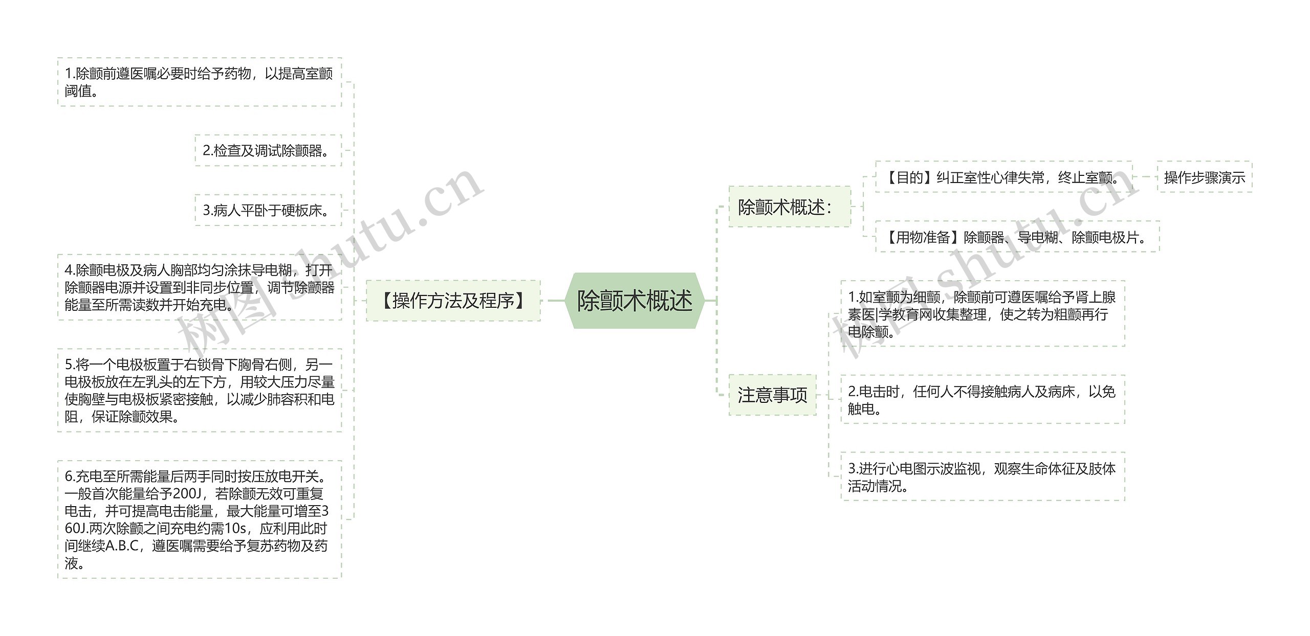 除颤术概述思维导图