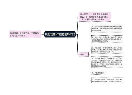 肌激动器-口腔功能矫正器