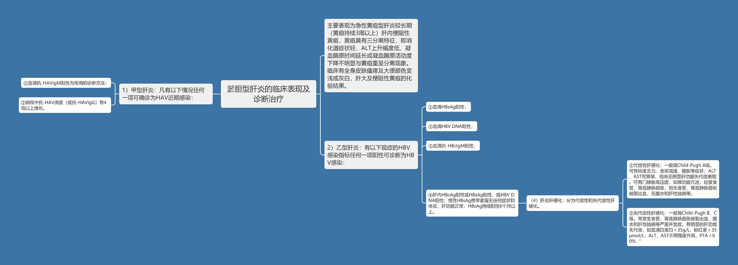 淤胆型肝炎的临床表现及诊断治疗