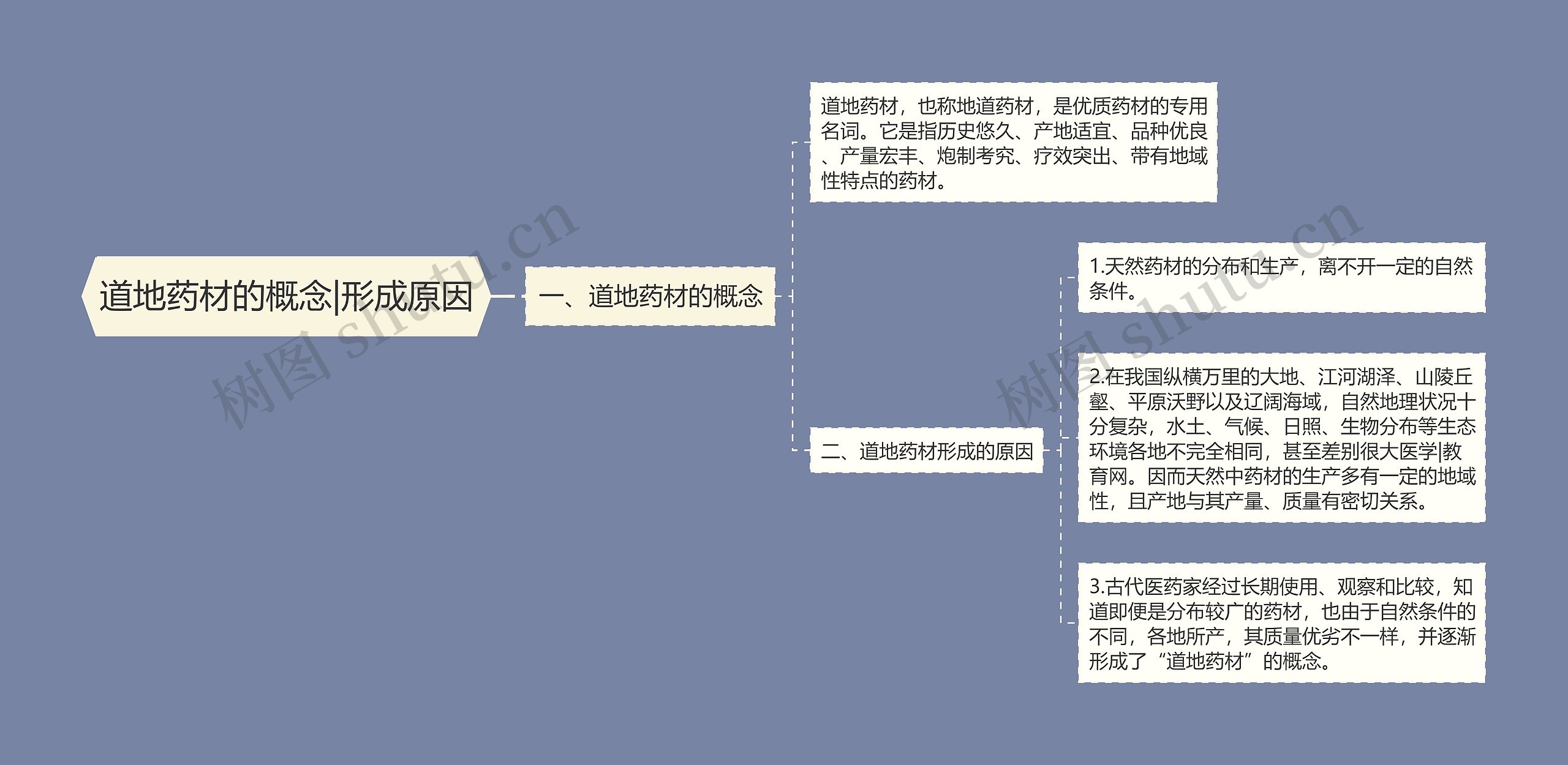 道地药材的概念|形成原因 道地药材的概念|形成原因