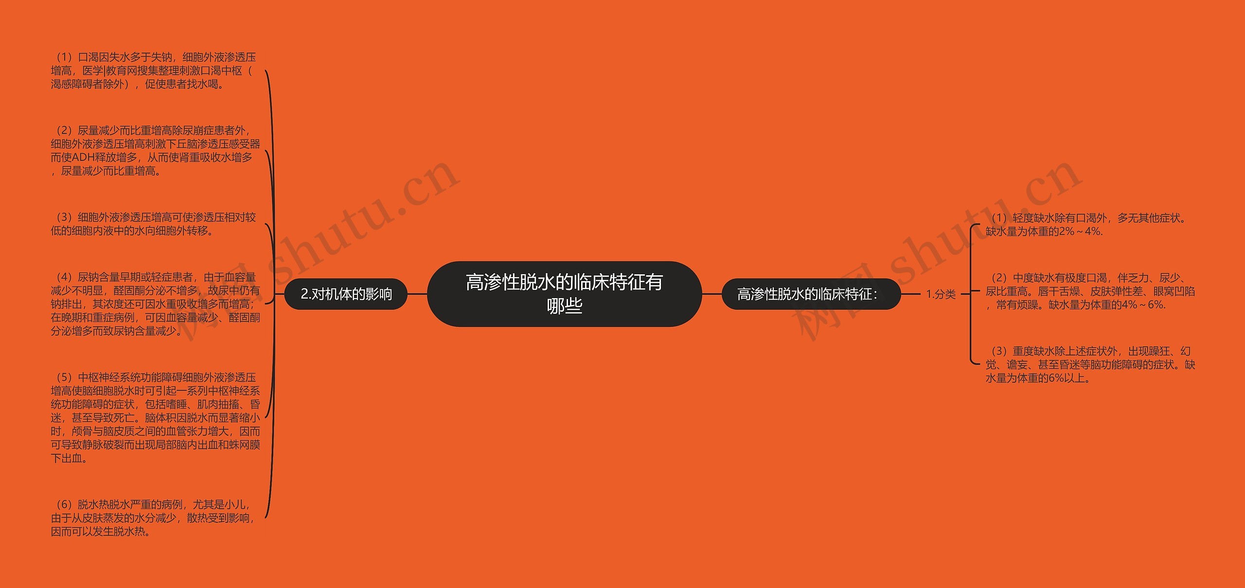 高渗性脱水的临床特征有哪些 高渗性脱水的临床特征有哪些