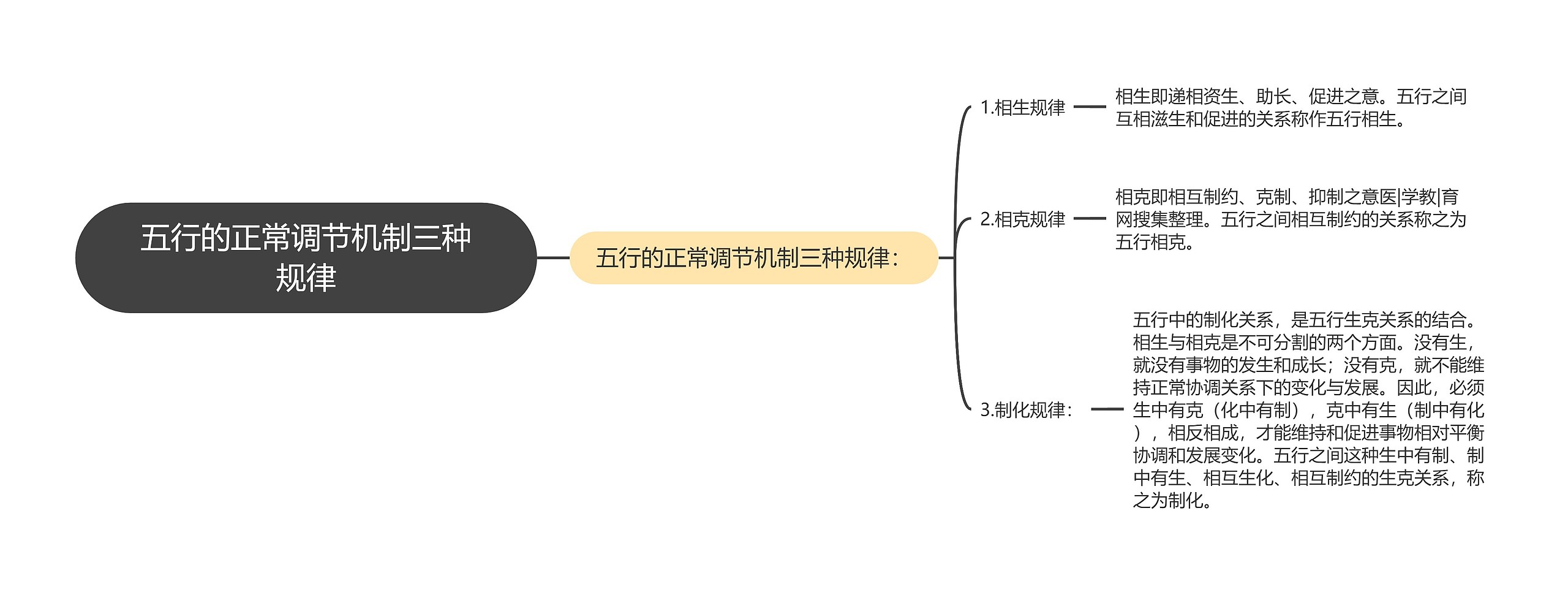 五行的正常调节机制三种规律