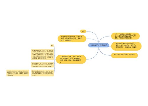 八纲辨证之表里辨证