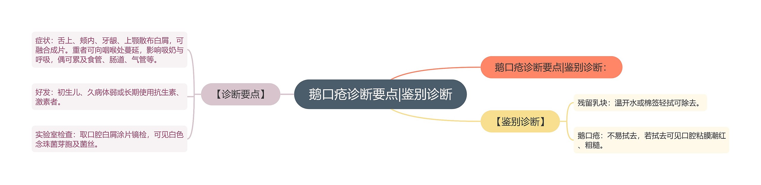 鹅口疮诊断要点|鉴别诊断 鹅口疮诊断要点|鉴别诊断