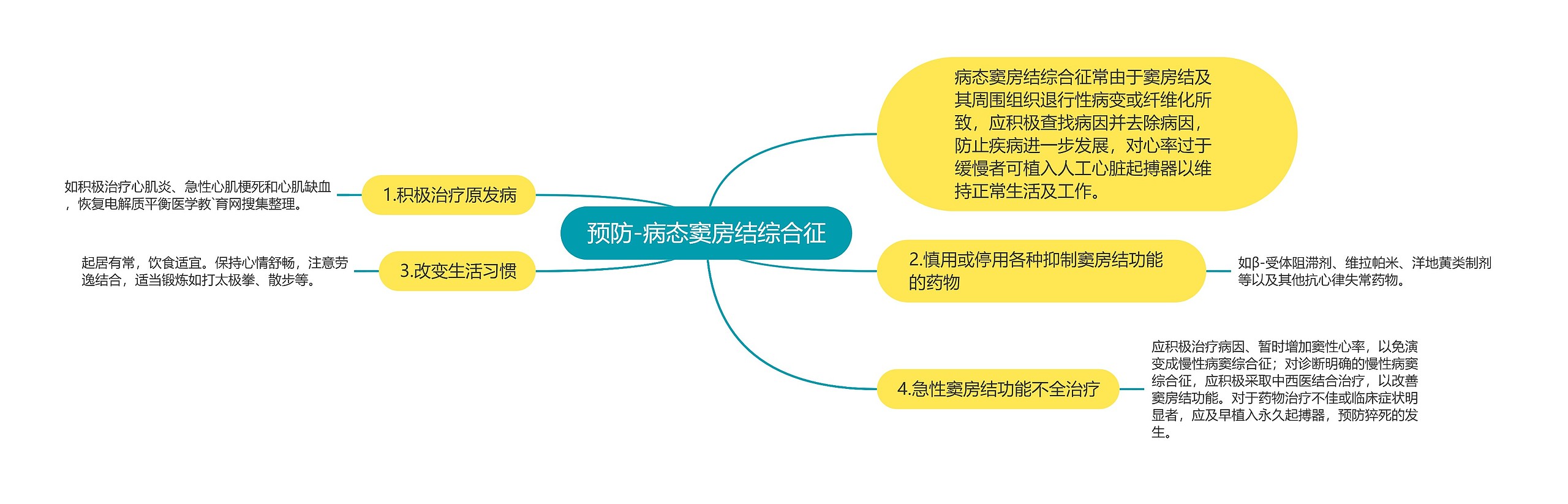 预防-病态窦房结综合征