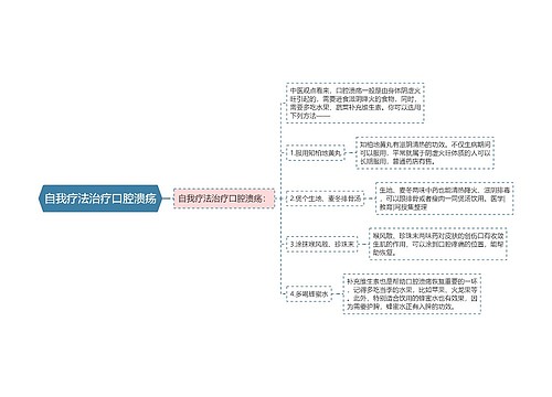 自我疗法治疗口腔溃疡