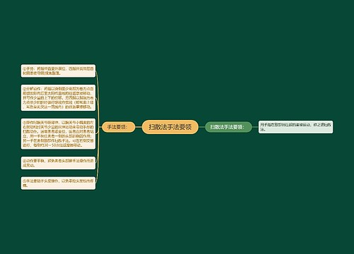 扫散法手法要领