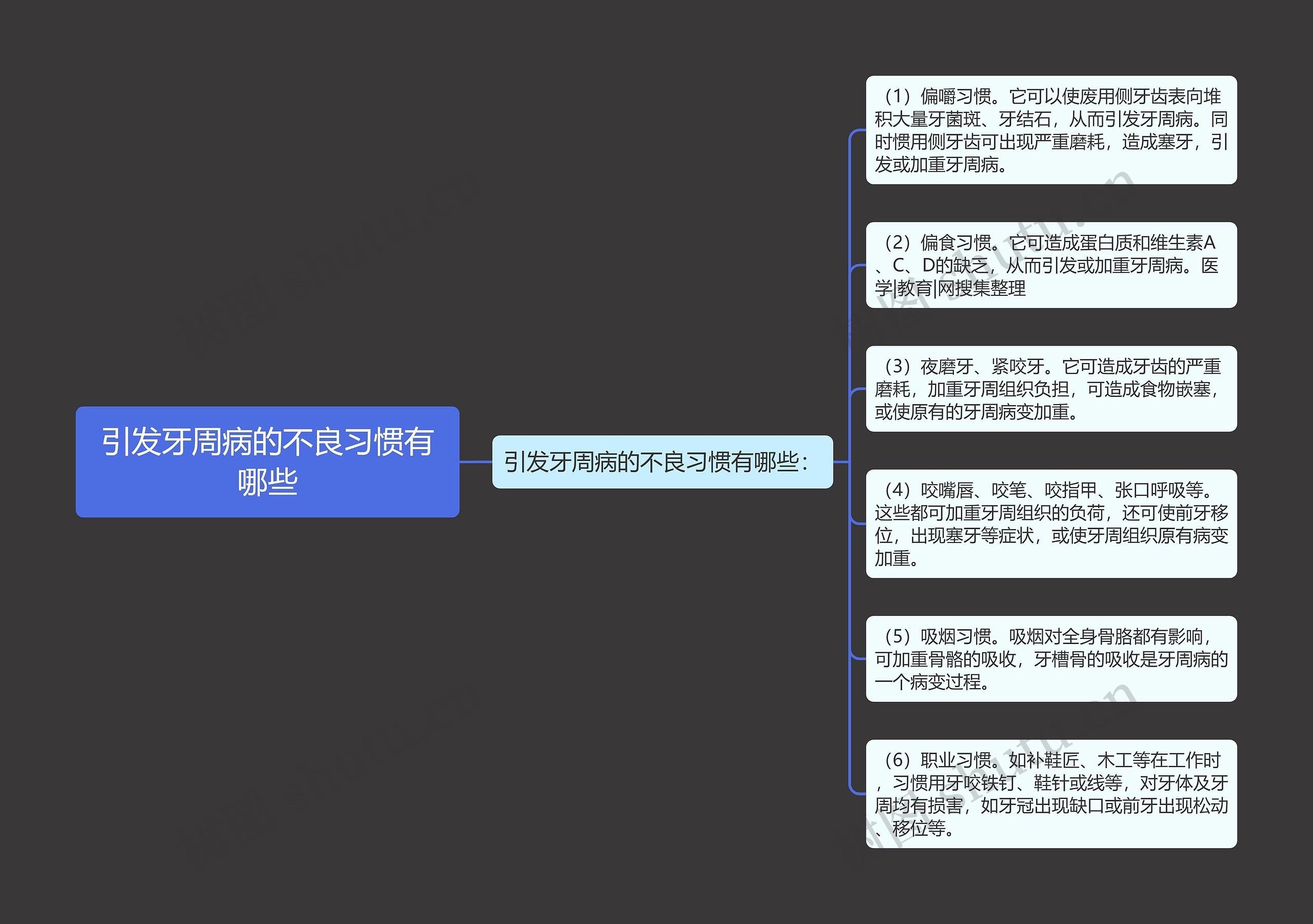 引发牙周病的不良习惯有哪些 引发牙周病的不良习惯有哪些