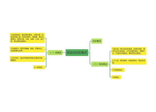 呕血问诊的要点