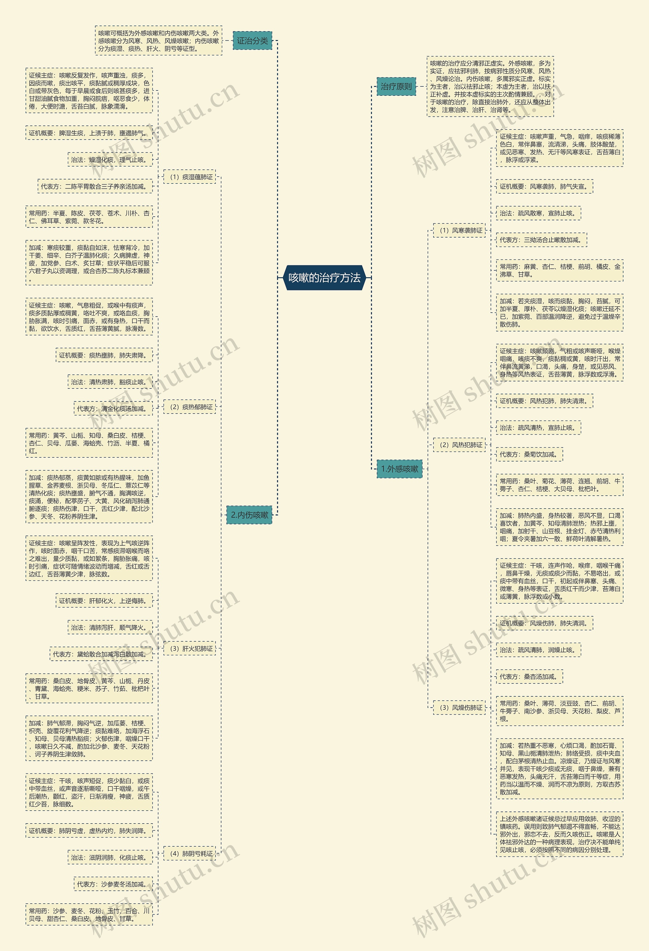 咳嗽的治疗方法 咳嗽的治疗方法