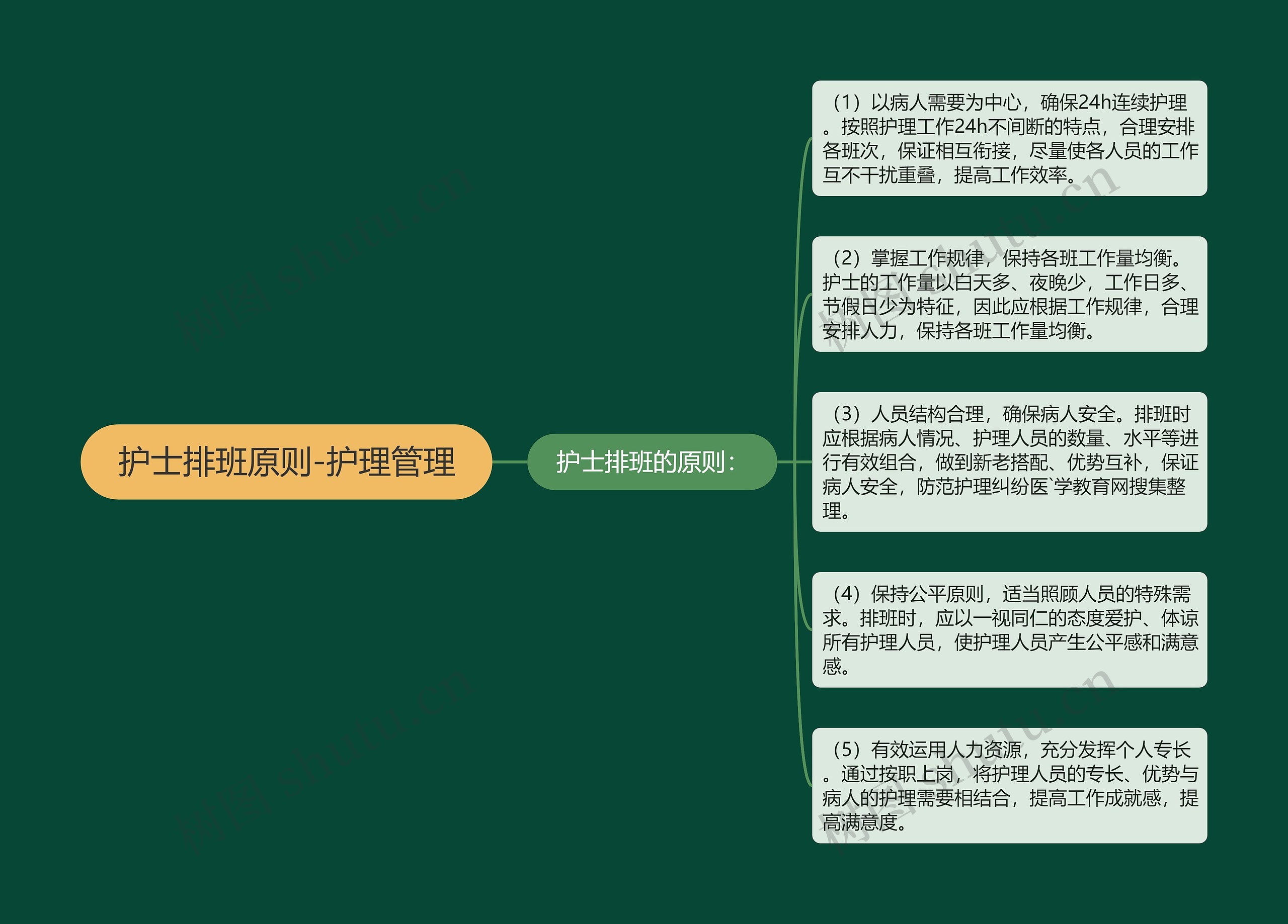 护士排班原则-护理管理 护士排班原则-护理管理