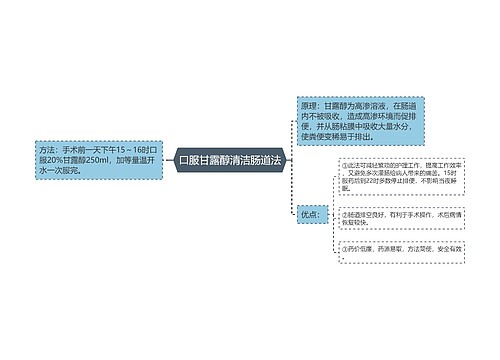 ​口服甘露醇清洁肠道法