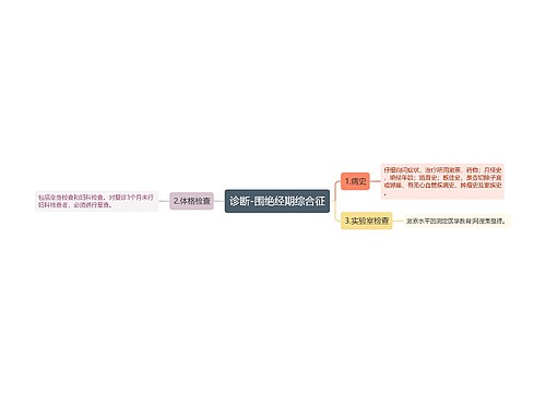 诊断-围绝经期综合征