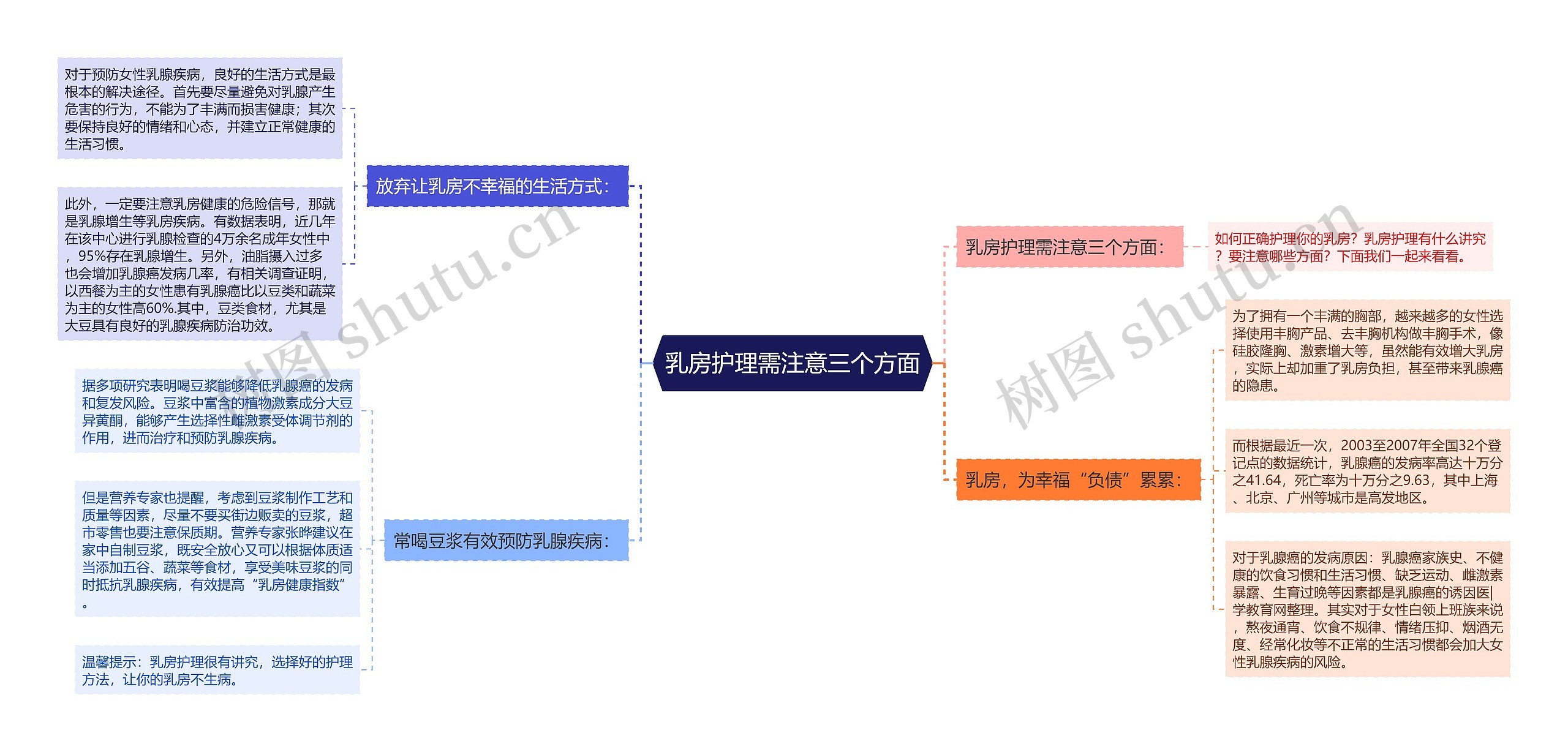 乳房护理需注意三个方面