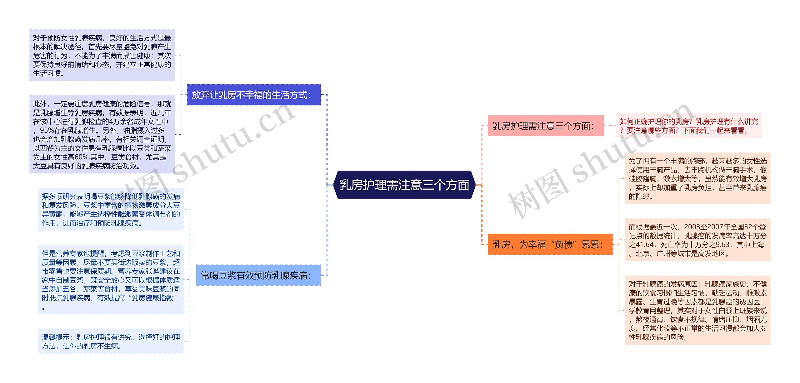 乳房护理需注意三个方面