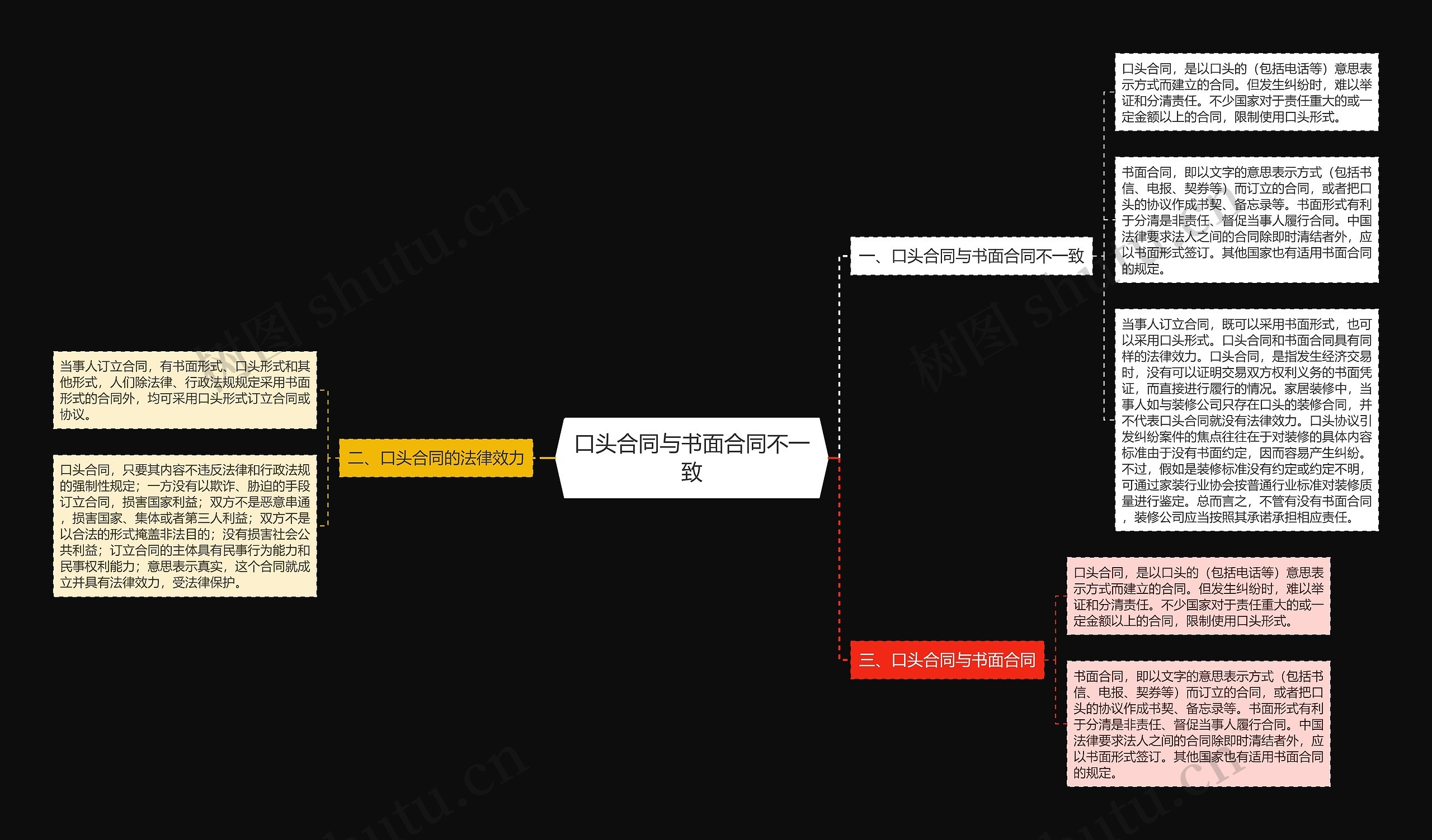 口头合同与书面合同不一致 口头合同与书面合同不一致